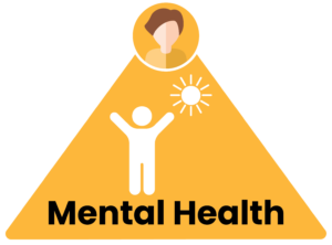 An orange triangle with a person with their arms in the air towards the sun and the words mental health